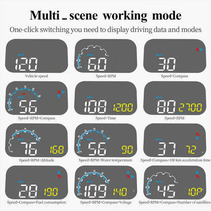 HUD M20 Proyector Digital para Parabrisas – GPS, OBD2, Velocidad, RPM, prueba de aceleración y Más