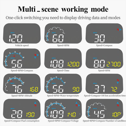HUD M20 Proyector Digital para Parabrisas – GPS, OBD2, Velocidad, RPM, prueba de aceleración y Más